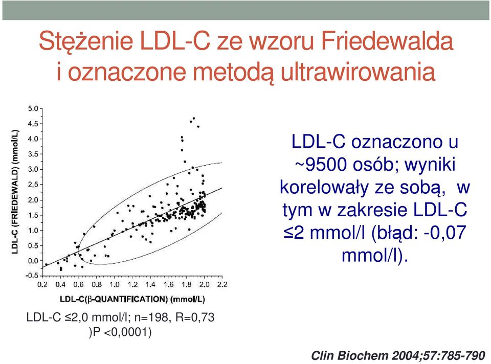 ze sobą, w tym w zakresie LDL-C 2 mmol/l (błąd: -0,07 mmol/l).
