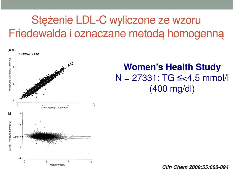 homogenną Women s Health Study N =