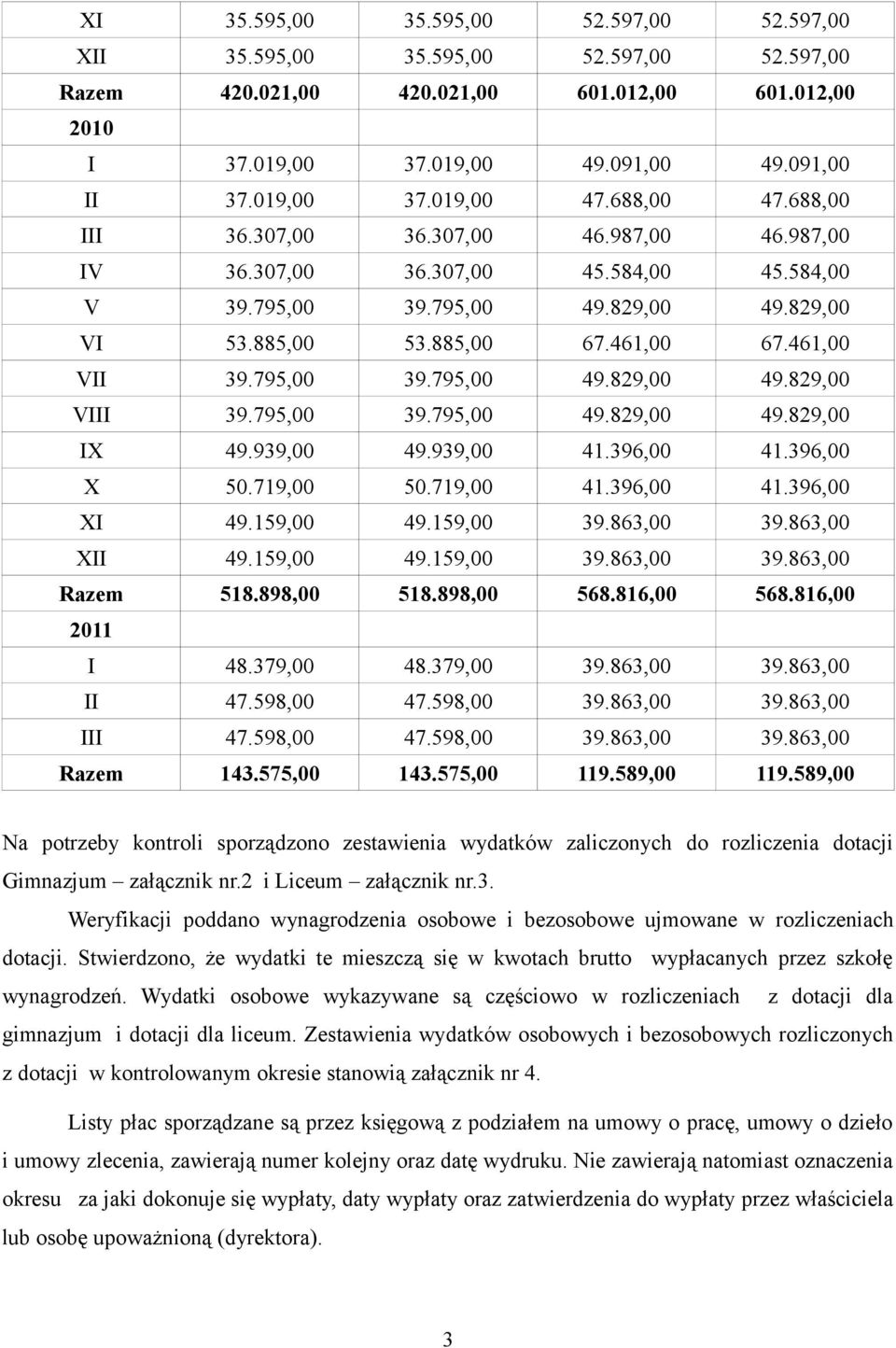 795,00 39.795,00 49.829,00 49.829,00 VIII 39.795,00 39.795,00 49.829,00 49.829,00 IX 49.939,00 49.939,00 41.396,00 41.396,00 X 50.719,00 50.719,00 41.396,00 41.396,00 XI 49.159,00 49.159,00 39.