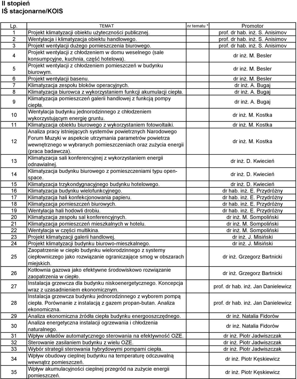 Besler 5 Projekt wentylacji z chłodzeniem pomieszczeń w budynku biurowym. dr inż. M. Besler 6 Projekt wentylacji basenu. dr inż. M. Besler 7 Klimatyzacja zespołu bloków operacyjnych. dr inż. A.