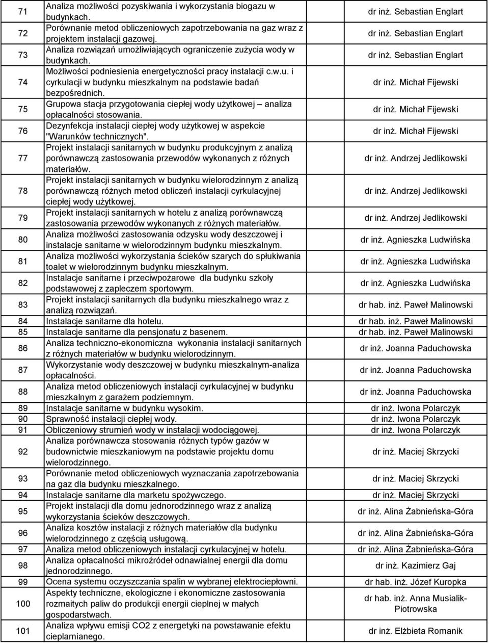 75 Grupowa stacja przygotowania ciepłej wody użytkowej analiza opłacalności stosowania. 76 Dezynfekcja instalacji ciepłej wody użytkowej w aspekcie "Warunków technicznych".