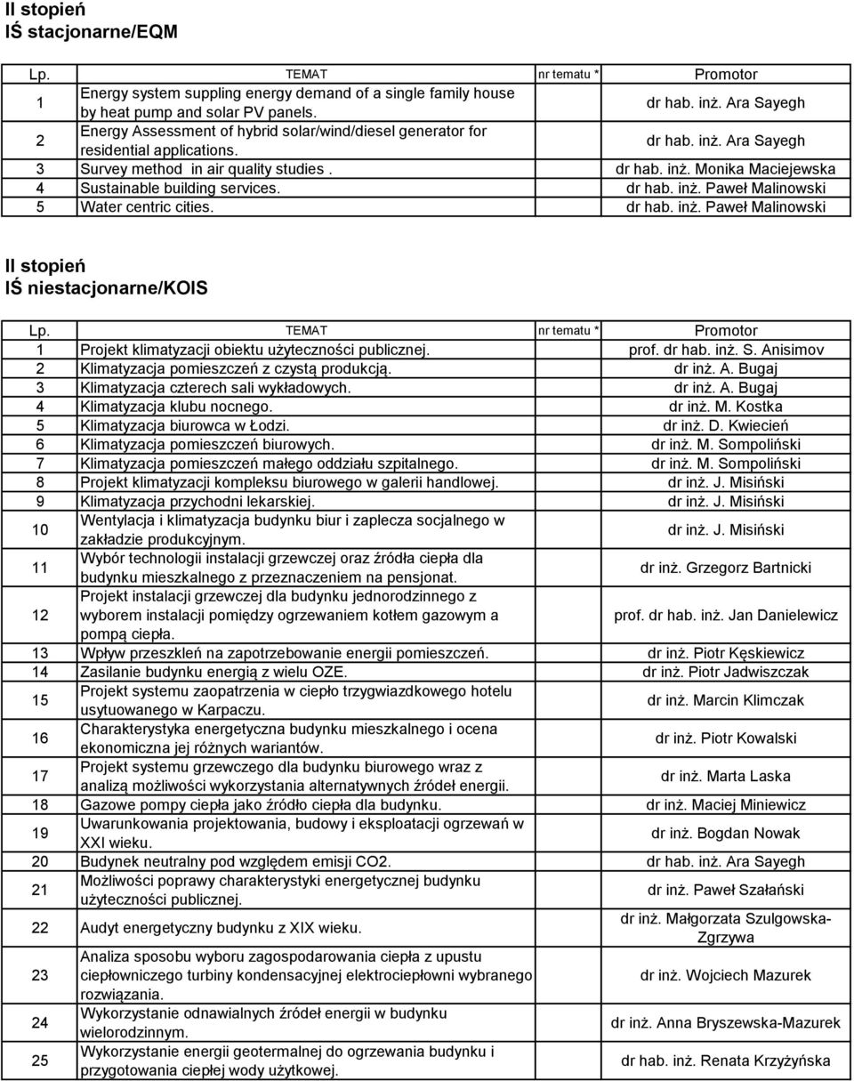 dr hab. inż. Paweł Malinowski 5 Water centric cities. dr hab. inż. Paweł Malinowski II stopień IŚ niestacjonarne/kois 1 Projekt klimatyzacji obiektu użyteczności publicznej. prof. dr hab. inż. S.
