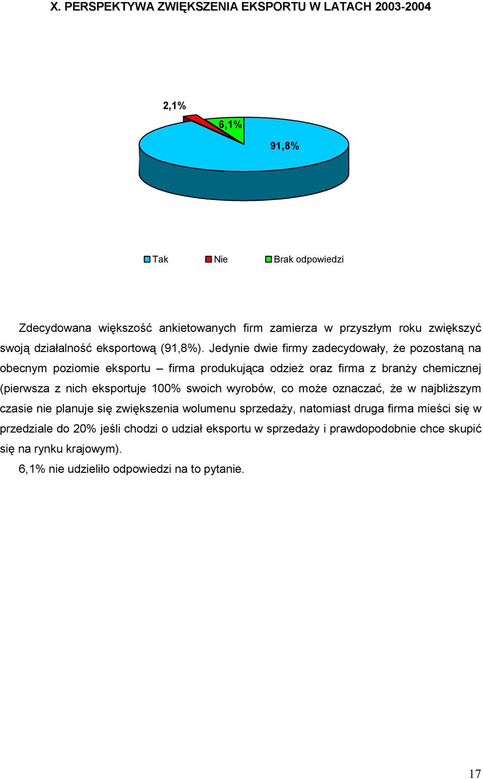 Jedynie dwie firmy zadecydoway, e pozostan na obecnym poziomie eksportu firma produkuj ca odzie oraz firma z brany chemicznej (pierwsza z nich eksportuje 100%