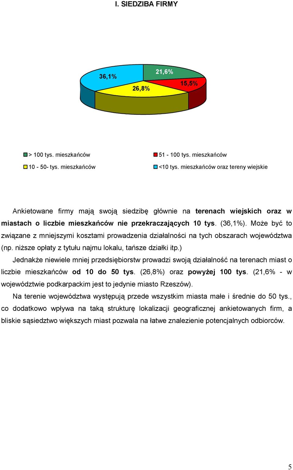 Moe by# to zwi zane z mniejszymi kosztami prowadzenia dziaalnoci na tych obszarach województwa (np. nisze opaty z tytuu najmu lokalu, ta,sze dziaki itp.