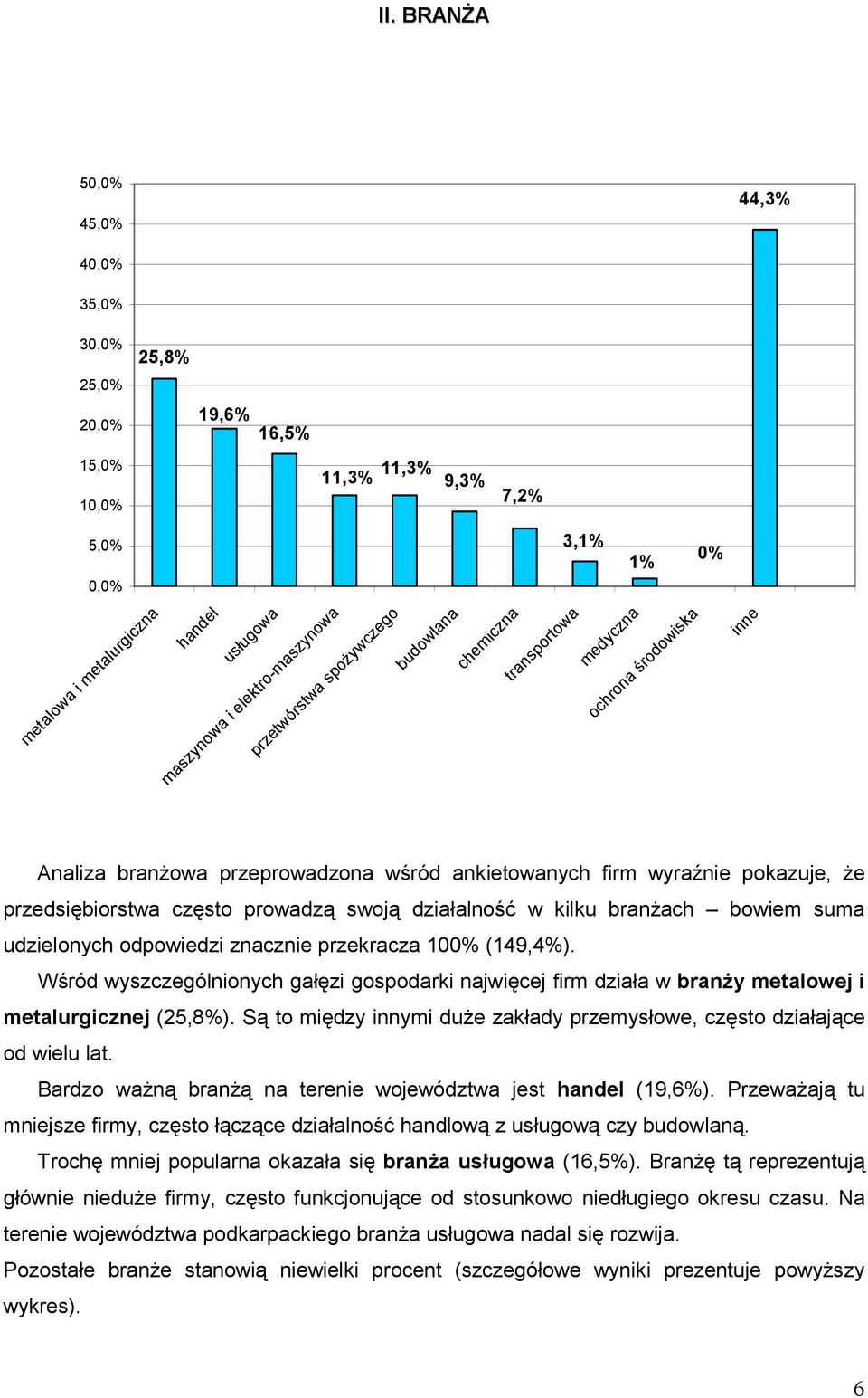 czsto prowadz swoj dziaalno# w kilku branach bowiem suma udzielonych odpowiedzi znacznie przekracza 100% (149,4%).