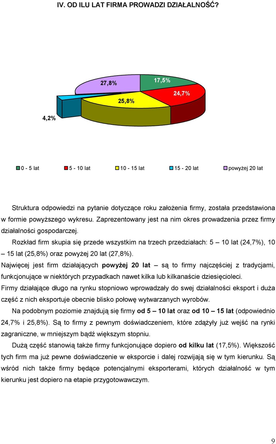 Zaprezentowany jest na nim okres prowadzenia przez firmy dziaalnoci gospodarczej.