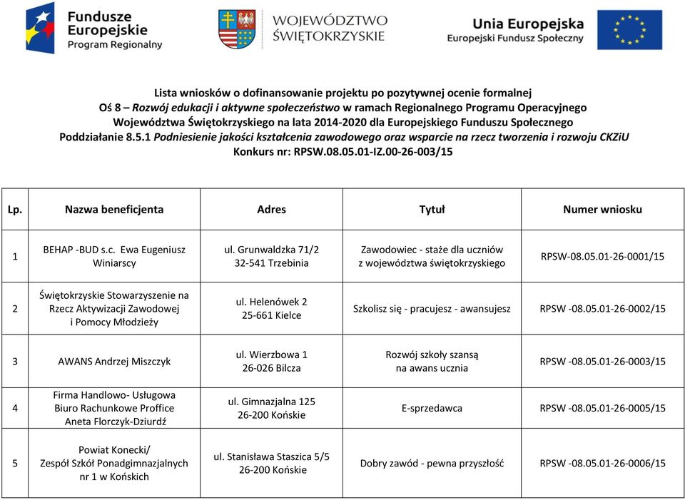 00-26-003/15 Lp. Nazwa beneficjenta Adres Tytuł Numer wniosku 1 BEHAP -BUD s.c. Ewa Eugeniusz Winiarscy ul.