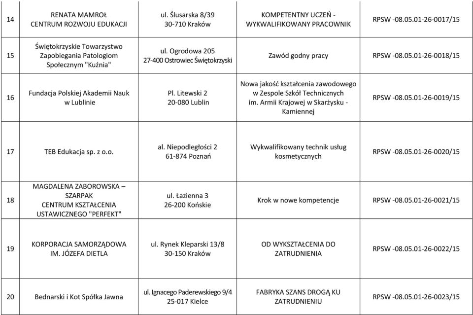 Litewski 2 20-080 Lublin Nowa jakość kształcenia zawodowego w Zespole Szkół Technicznych im. Armii Krajowej w Skarżysku - Kamiennej RPSW -08.05.01-26-0019/15 17 TEB Edukacja sp. z o.o. al.