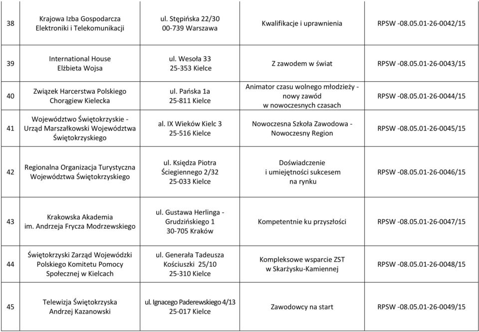 Pańska 1a 25-811 Kielce Animator czasu wolnego młodzieży - nowy zawód w nowoczesnych czasach RPSW -08.05.