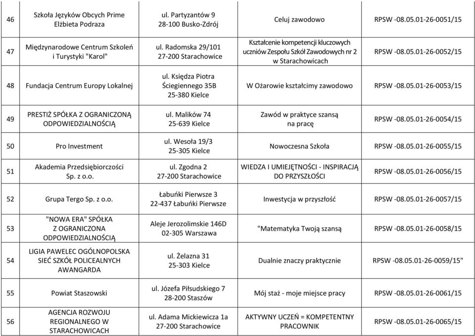 Księdza Piotra Ściegiennego 35B 25-380 Kielce W Ożarowie kształcimy zawodowo RPSW -08.05.01-26-0053/15 49 PRESTIŻ SPÓŁKA Z OGRANICZONĄ ODPOWIEDZIALNOŚCIĄ ul.