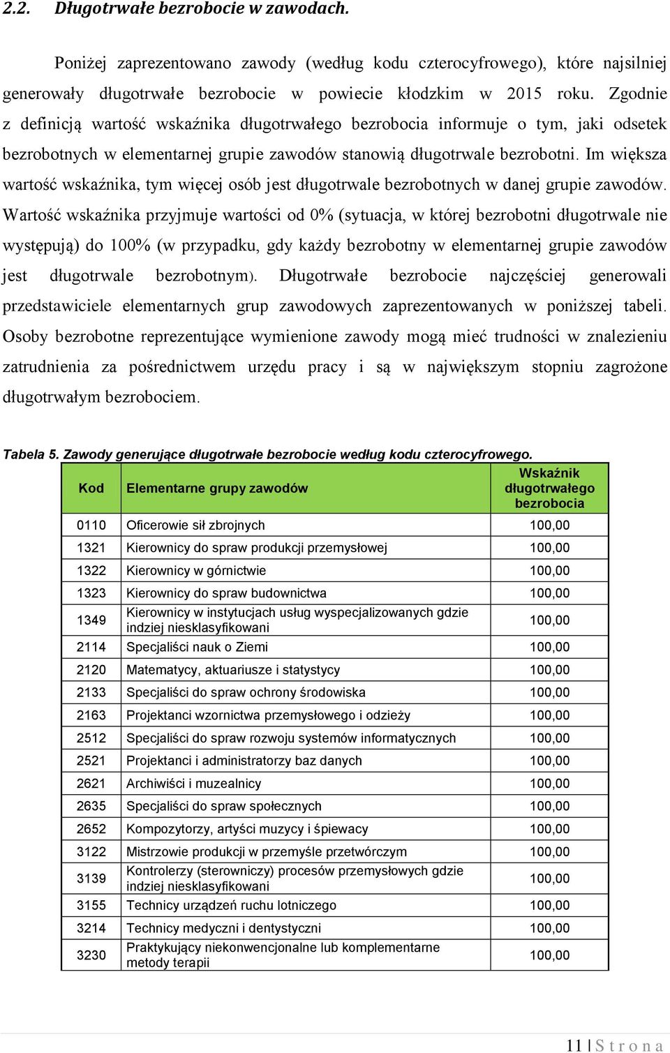 Im większa wartość wskaźnika, tym więcej osób jest długotrwale bezrobotnych w danej grupie zawodów.