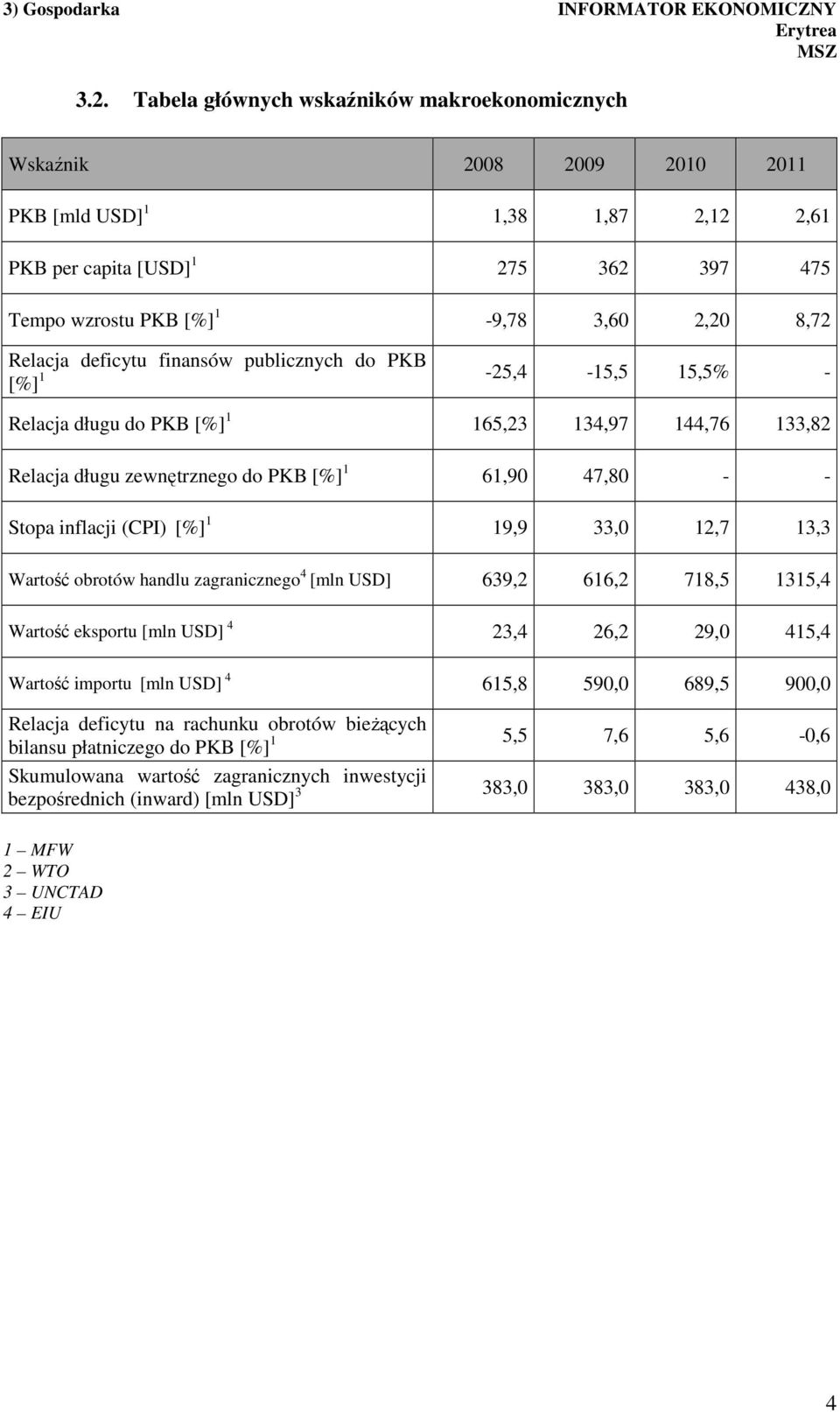 (CPI) [%] 1 19,9 33,0 12,7 13,3 Wartość obrotów handlu zagranicznego 4 [mln USD] 639,2 616,2 718,5 1315,4 Wartość eksportu [mln USD] 4 23,4 26,2 29,0 415,4 Wartość importu [mln USD] 4 615,8 590,0