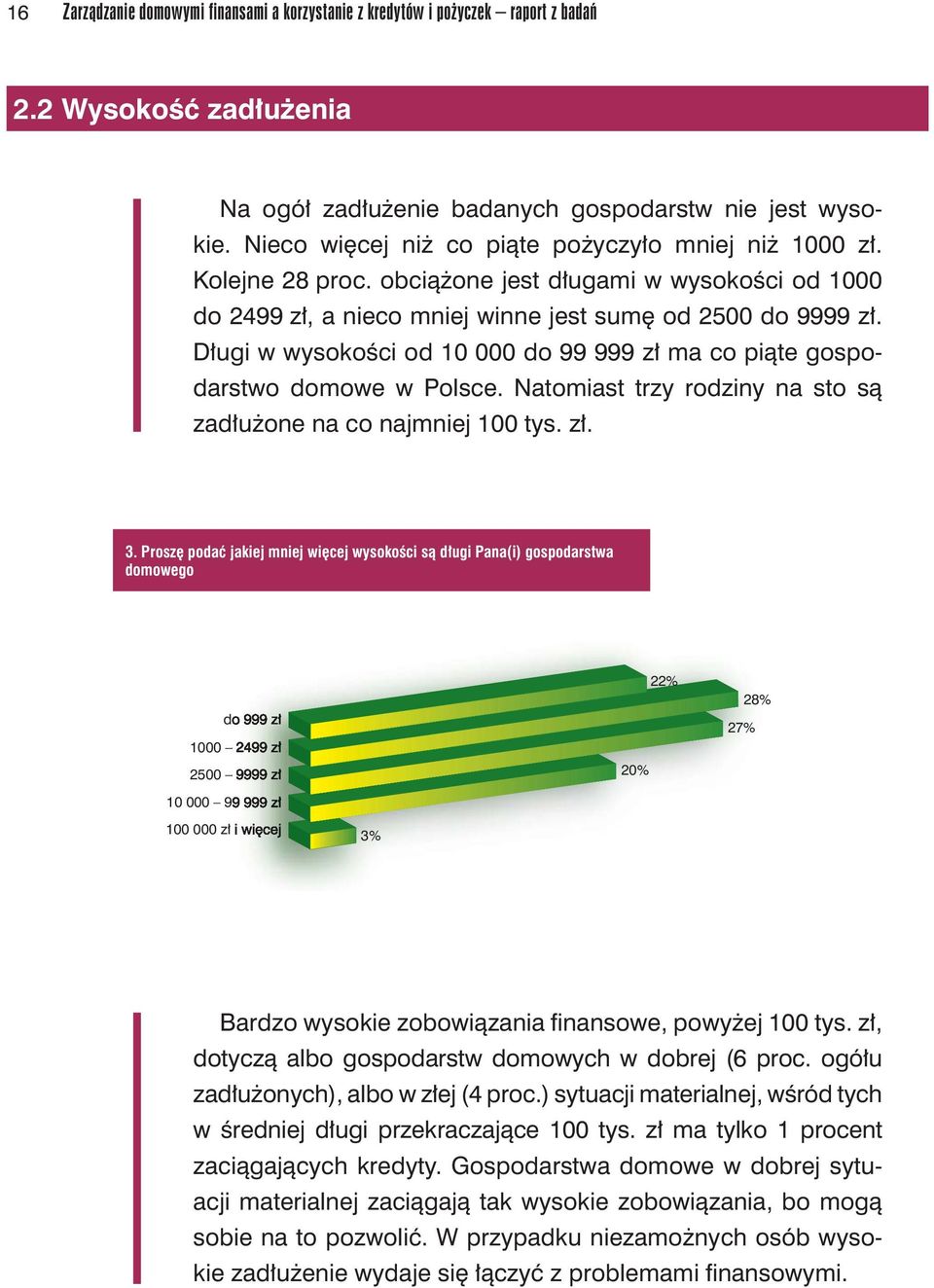 Długi w wysokości od 10 000 do 99 999 zł ma co piąte gospodarstwo domowe w Polsce. Natomiast trzy rodziny na sto są zadłużone na co najmniej 100 tys. zł. 3.