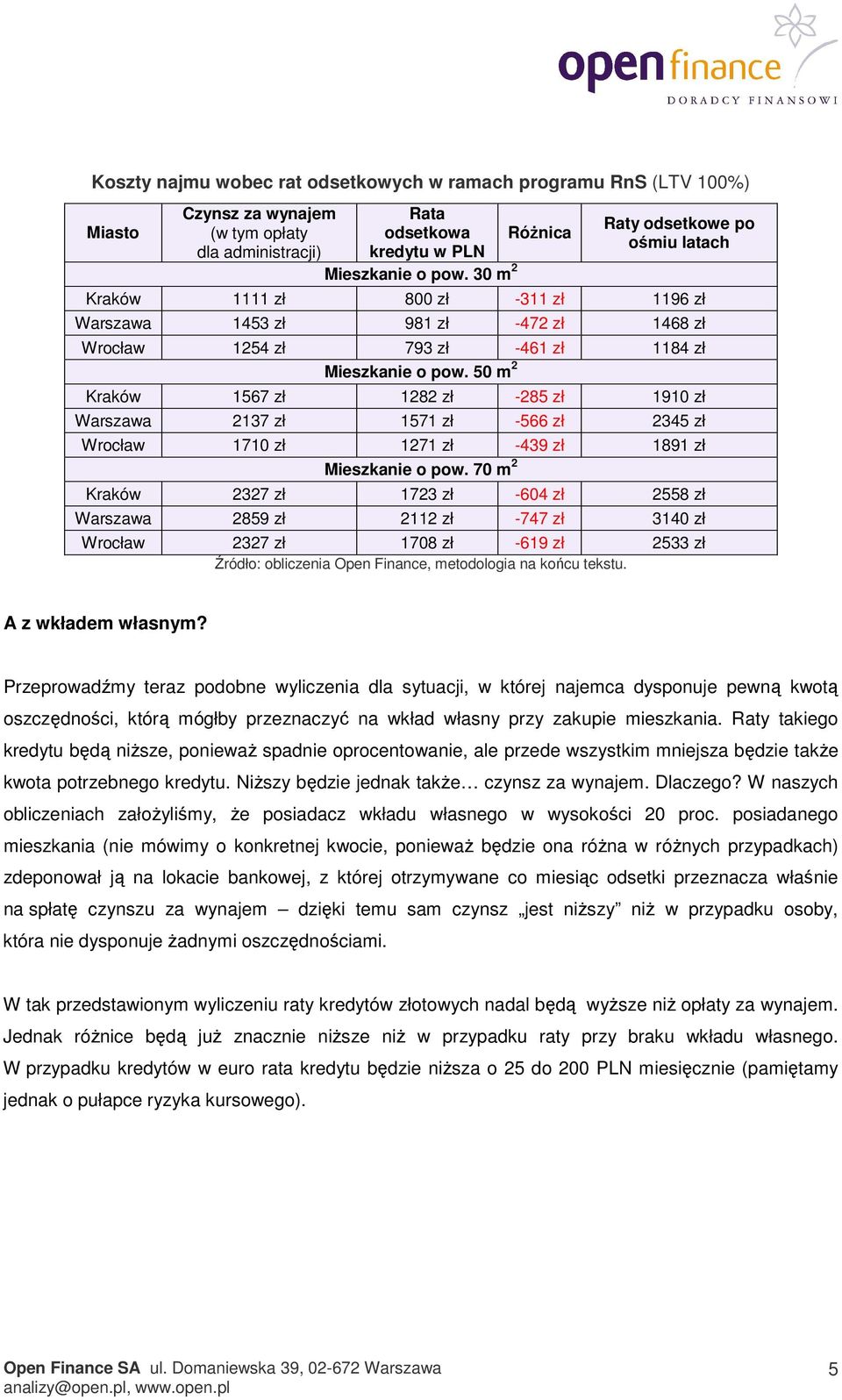 70 m 2 Kraków 2327 zł 1723 zł -604 zł 2558 zł Warszawa 2859 zł 2112 zł -747 zł 3140 zł Wrocław 2327 zł 1708 zł -619 zł 2533 zł A z wkładem własnym?