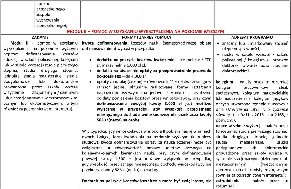 magisterskie, studia podyplomowe lub doktoranckie prowadzone przez szkoły wyższe w systemie stacjonarnym / dziennym lub niestacjonarnym / wieczorowym / za ocznym lub eksternistycznym, w tym również