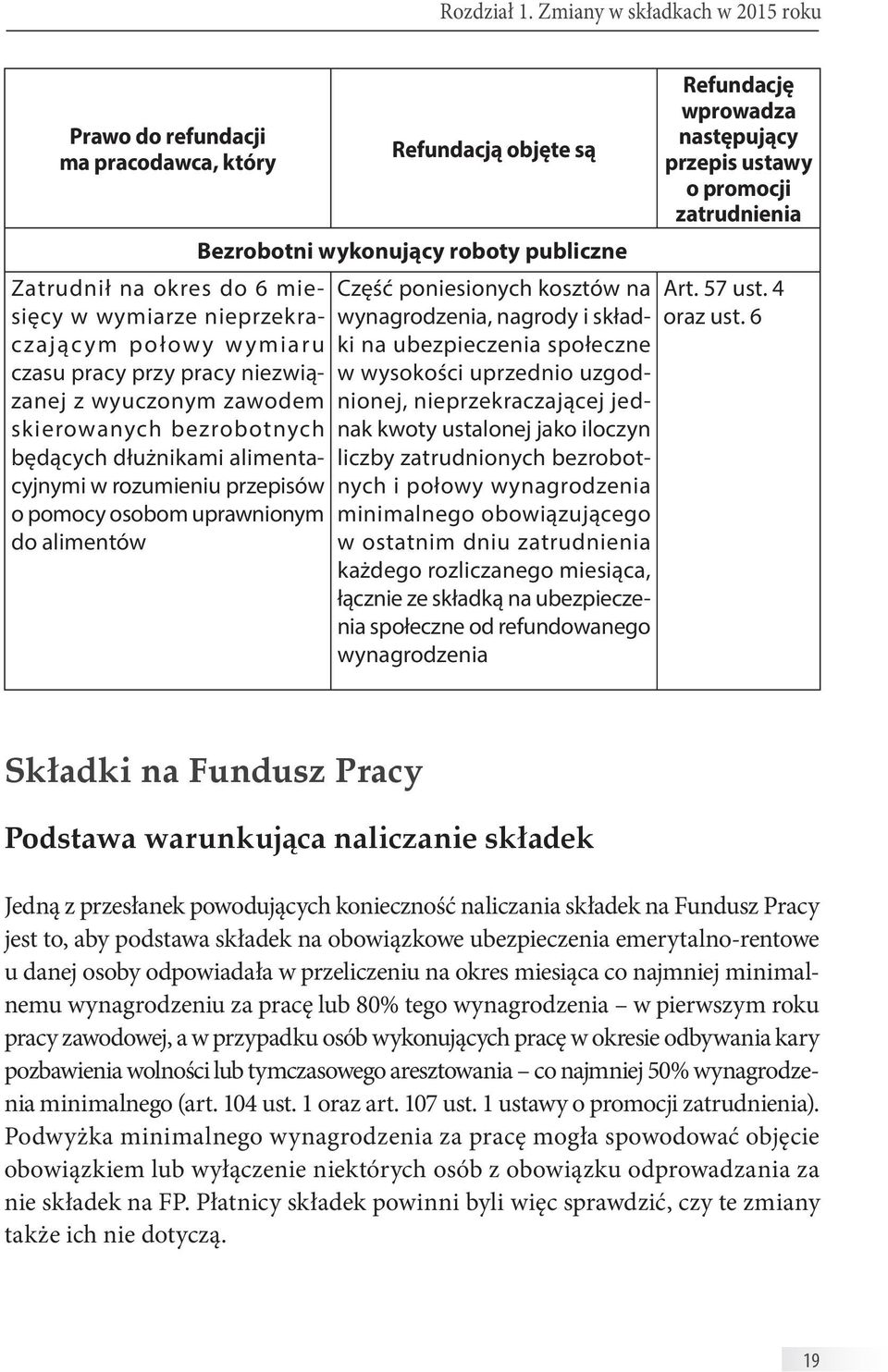 zawodem skierowanych bezrobotnych będących dłużnikami alimentacyjnymi w rozumieniu przepisów o pomocy osobom uprawnionym do alimentów Refundacją objęte są Bezrobotni wykonujący roboty publiczne Część