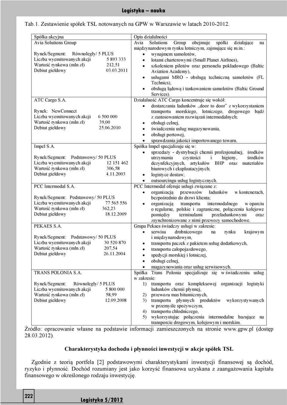 06.010 Impel S.A. Rynek/Segmen: Podsawowy/ 50 PLUS Liczba wyemiowanych akcji 1 151 46 Warość rynkowa (mln zł) 306,58 Debiu giełdowy 4.11.003 PCC Inermodal S.A. Rynek/Segmen: Podsawowy/ 50 PLUS Liczba wyemiowanych akcji 77 565 556 Warość rynkowa (mln zł) 36,3 Debiu giełdowy 18.