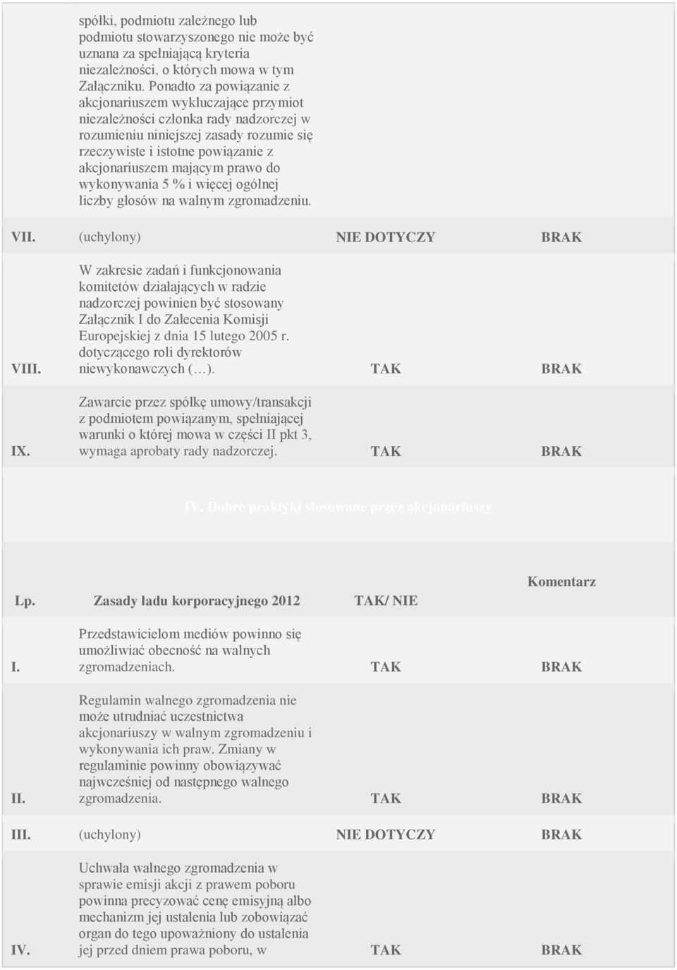 prawo do wykonywania 5 % i więcej ogólnej liczby głosów na walnym zgromadzeniu. VII. (uchylony) DOTYCZY VIII. IX.