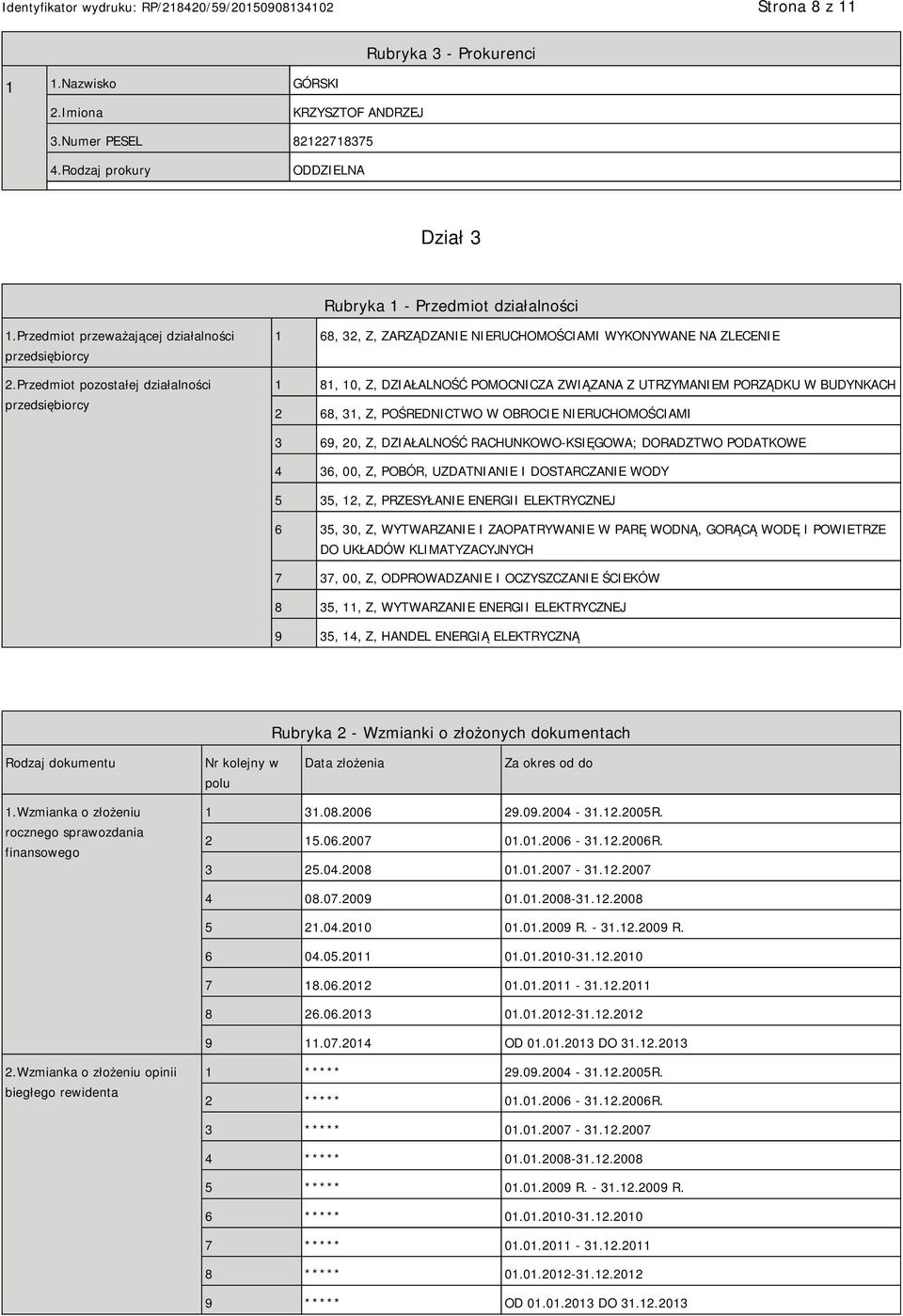 Przedmiot pozostałej działalności przedsiębiorcy 1 68, 32, Z, ZARZĄDZANIE NIERUCHOMOŚCIAMI WYKONYWANE NA ZLECENIE 1 81, 10, Z, DZIAŁALNOŚĆ POMOCNICZA ZWIĄZANA Z UTRZYMANIEM PORZĄDKU W BUDYNKACH 2 68,