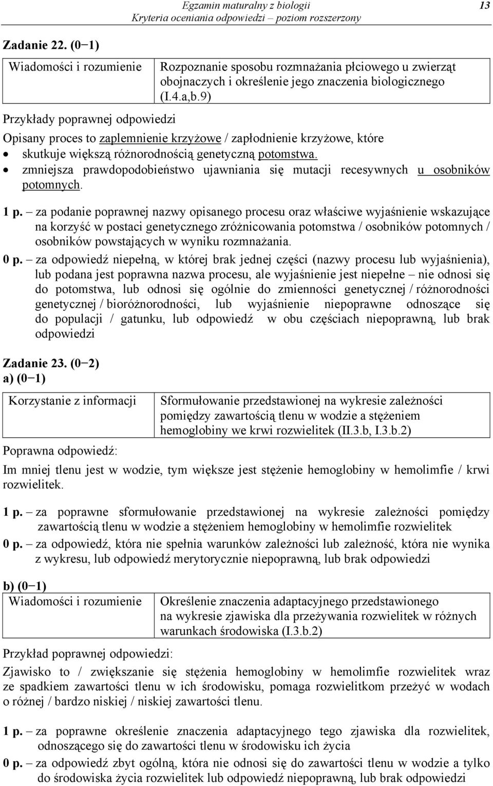 zmniejsza prawdopodobieństwo ujawniania się mutacji recesywnych u osobników potomnych. 1 p.