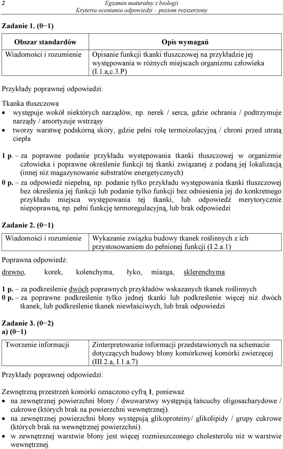 nerek / serca, gdzie ochrania / podtrzymuje narządy / amortyzuje wstrząsy tworzy warstwę podskórną skóry, gdzie pełni rolę termoizolacyjną / chroni przed utratą ciepła 1 p.