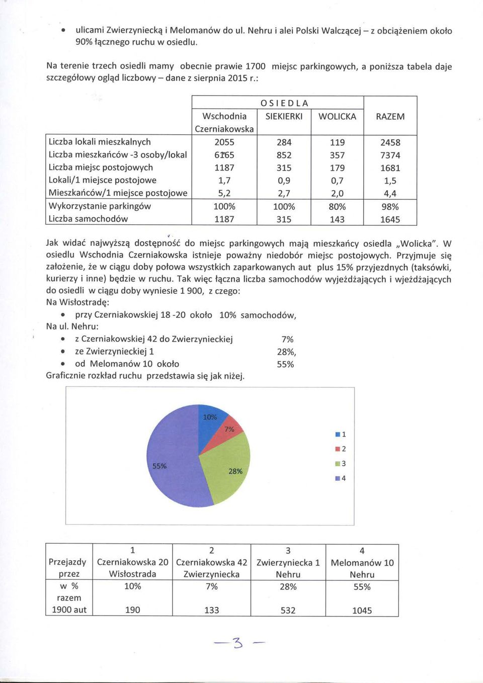 : Liczba lokali mieszkalnych Liczba mieszkafic6w -3 osoby/lokal Liczba miejsc postojowych Lokali/1 miejsce postojowe M ieszkaric6w/1 m iejsce postojowe Wykorzysta n ie pa rki ng6w Liczba samochod6w