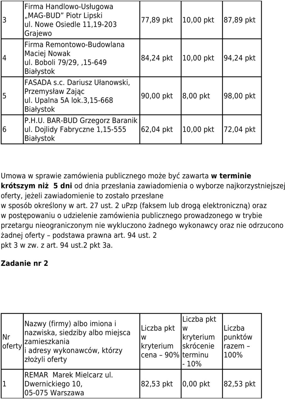 Dojlidy Fabryczne 1,15-555 77,89 pkt 10,00 pkt 87,89 pkt 84,24 pkt 10,00 pkt 94,24 pkt 90,00 pkt 8,00 pkt 98,00 pkt 62,04 pkt 10,00 pkt 72,04 pkt Umoa spraie zamóienia publicznego może być zaarta