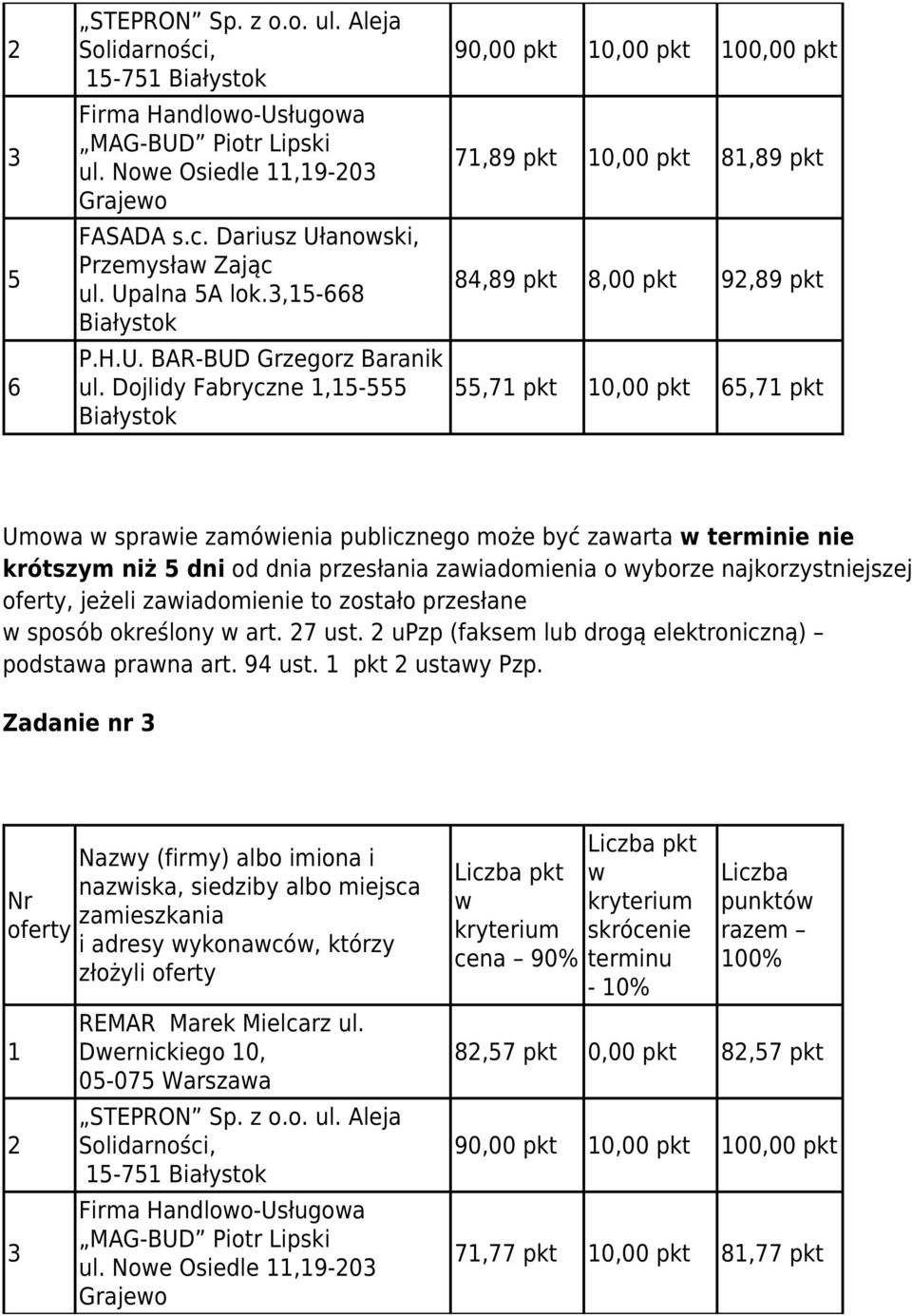 Dojlidy Fabryczne 1,15-555 90,00 pkt 10,00 pkt 100,00 pkt 71,89 pkt 10,00 pkt 81,89 pkt 84,89 pkt 8,00 pkt 92,89 pkt 55,71 pkt 10,00 pkt 65,71 pkt Umoa spraie zamóienia publicznego może być zaarta