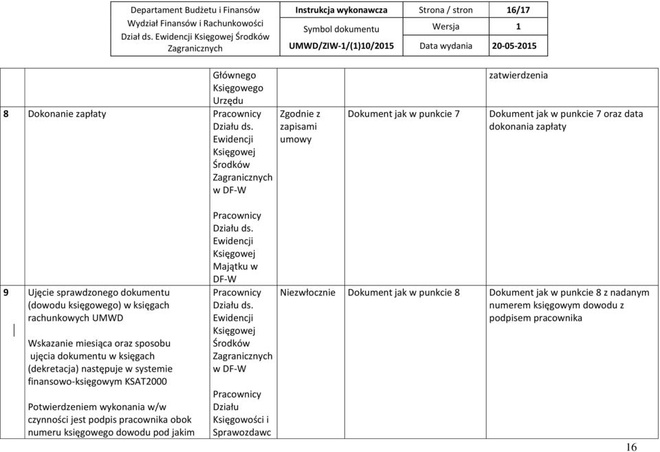 księgowego) w księgach rachunkowych UMWD Wskazanie miesiąca oraz sposobu ujęcia dokumentu w księgach (dekretacja) następuje w systemie finansowo-księgowym KSAT2000 Potwierdzeniem wykonania w/w