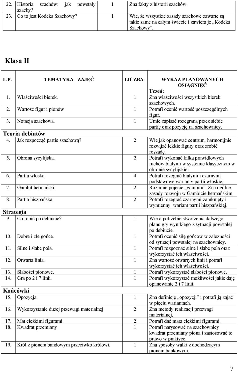 1 Zna właściwości wszystkich bierek szachowych. 2. Wartość figur i pionów 1 Potrafi ocenić wartość poszczególnych figur. 3. Notacja szachowa.