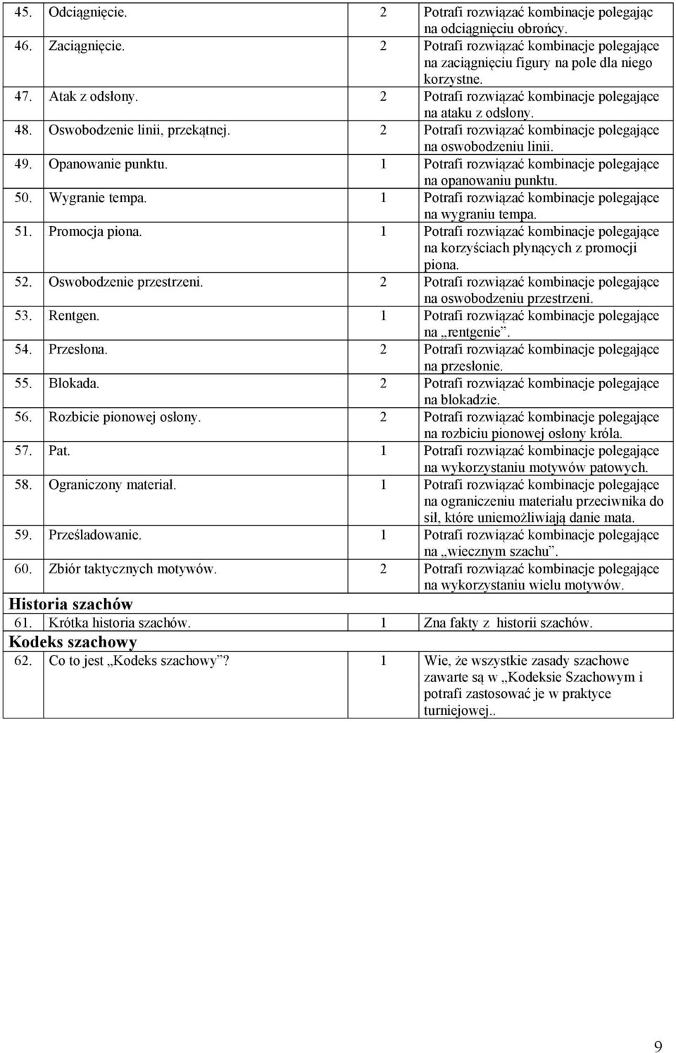 Opanowanie punktu. 1 Potrafi rozwiązać kombinacje polegające na opanowaniu punktu. 50. Wygranie tempa. 1 Potrafi rozwiązać kombinacje polegające na wygraniu tempa. 51. Promocja piona.