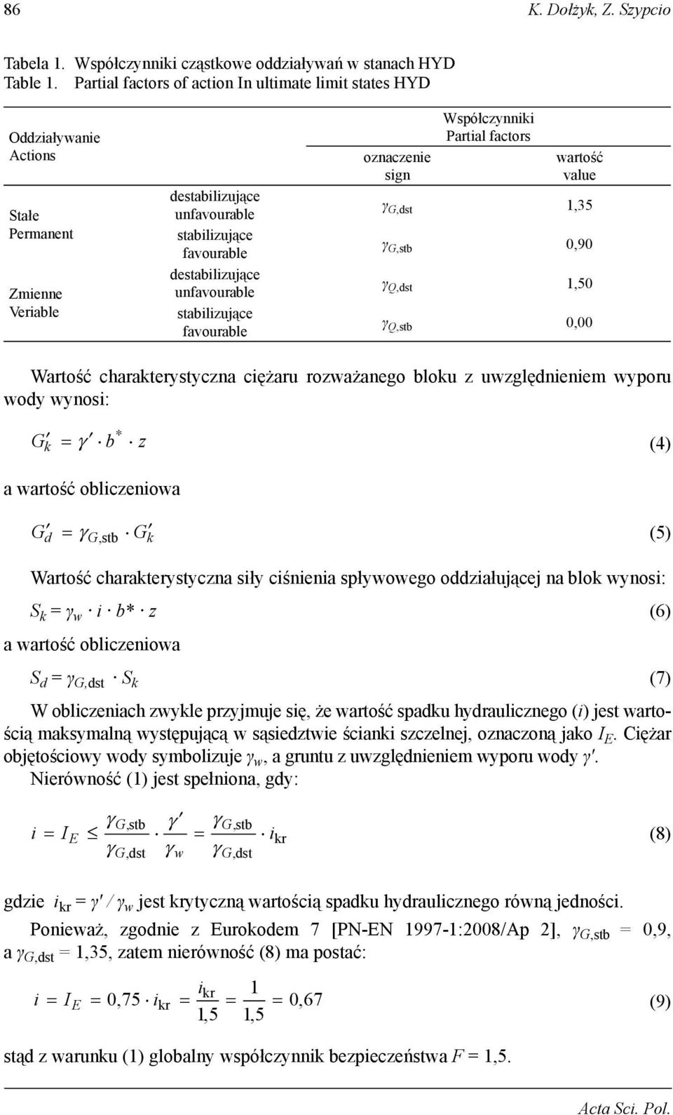 stabilizujące favourable oznaczenie sign Współczynniki Partial factors wartość value γ G,dst 1,35 γ G,stb 0,90 γ Q,dst 1,50 γ Q,stb 0,00 Wartość charakterystyczna ciężaru rozważanego bloku z