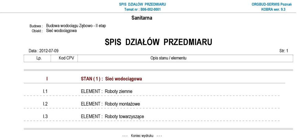 Kod CPV Opis stanu / elementu I STAN ( 1 ) : Sieć wodociągowa I.