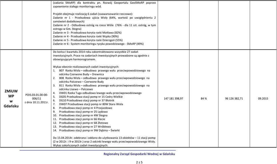 Wiśle (76% - dla 11 szt. ostróg, w tym ostroga w Gm.