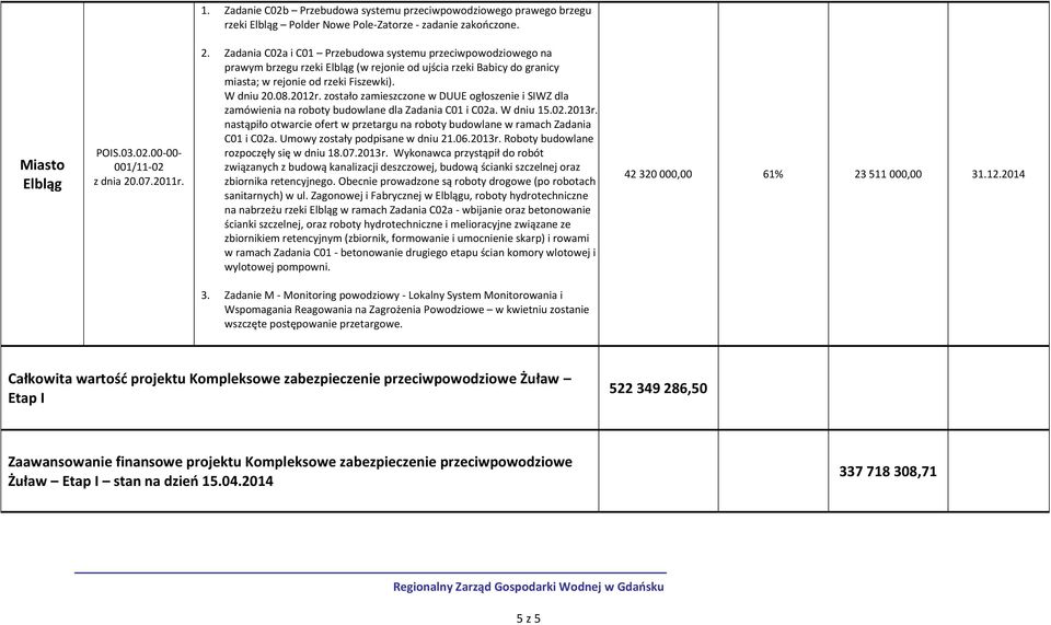 zostało zamieszczone w DUUE ogłoszenie i SIWZ dla zamówienia na roboty budowlane dla Zadania C01 i C02a. W dniu 15.02.2013r.