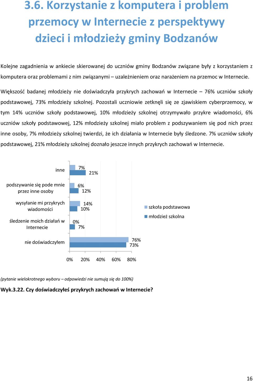 Większość badanej młodzieży nie doświadczyła przykrych zachowań w Internecie 76% uczniów szkoły podstawowej, 73% młodzieży szkolnej.