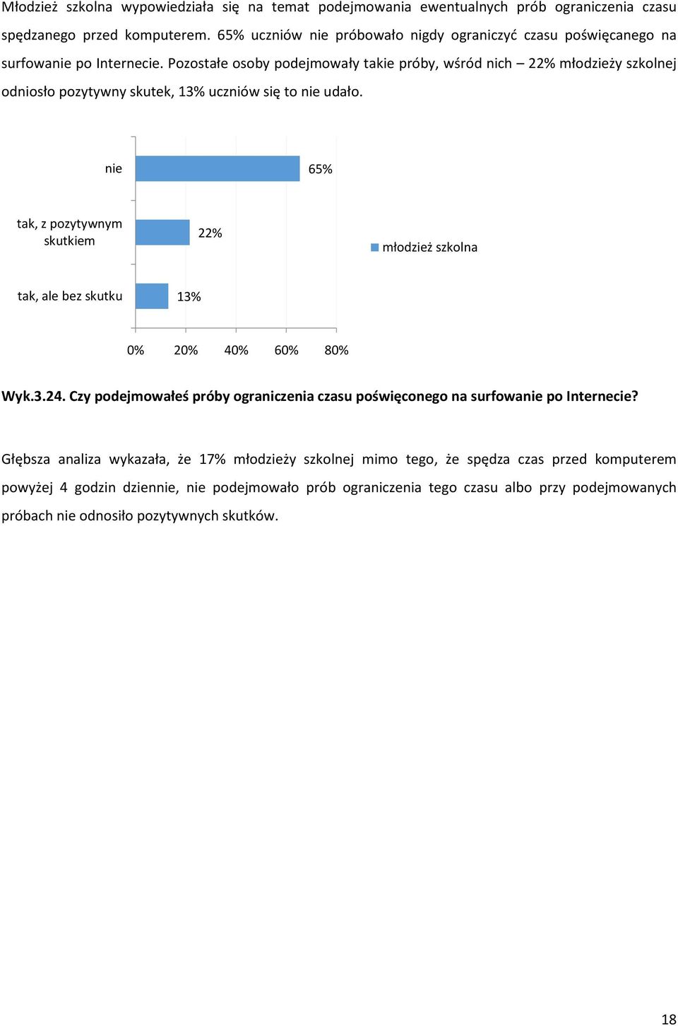 Pozostałe osoby podejmowały takie próby, wśród nich 22% młodzieży szkolnej odniosło pozytywny skutek, 13% uczniów się to nie udało.