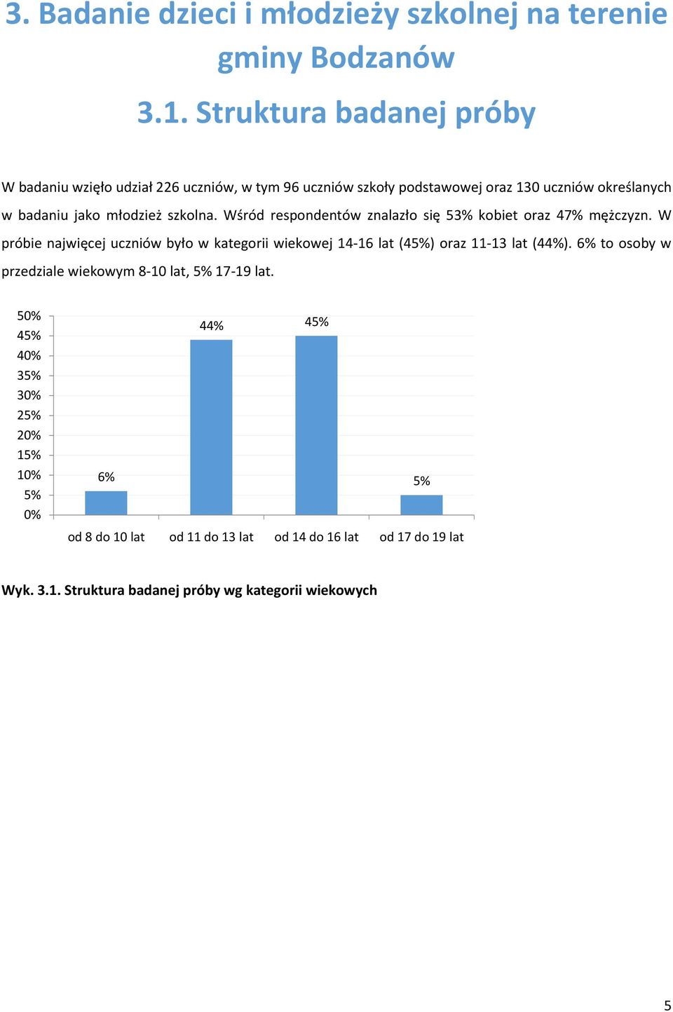 Wśród respondentów znalazło się 53% kobiet oraz 47% mężczyzn.