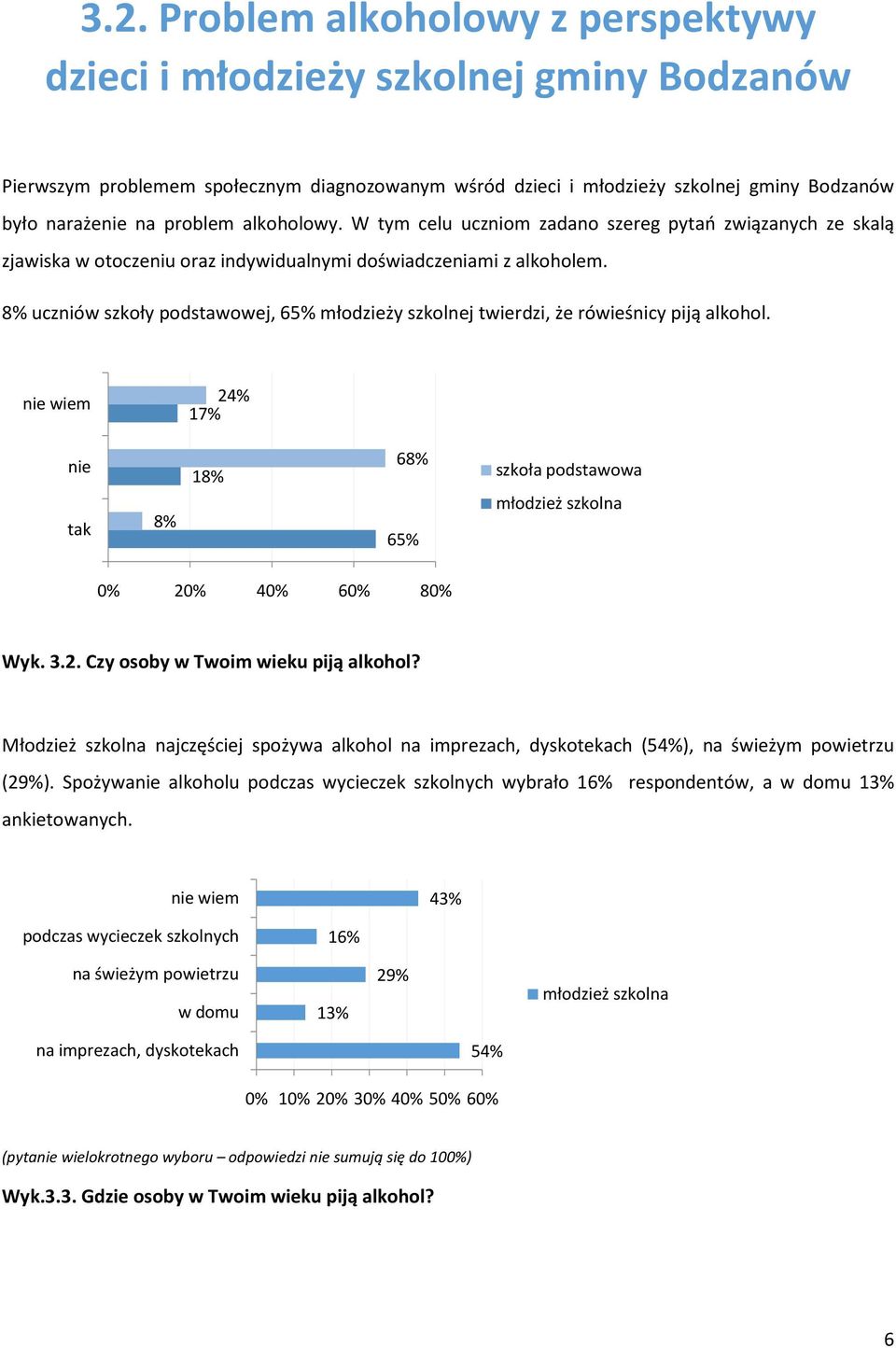 8% uczniów szkoły podstawowej, 65% młodzieży szkolnej twierdzi, że rówieśnicy piją alkohol. nie wiem 24% 17% nie tak 8% 18% 68% 65% szkoła podstawowa 2 4 6 8 Wyk. 3.2. Czy osoby w Twoim wieku piją alkohol?