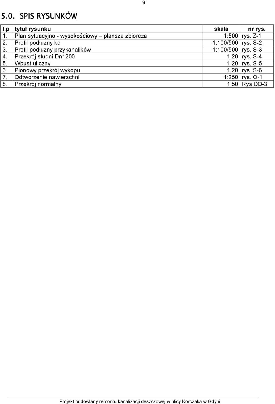 Przekrój studni Dn1200 1:20 rys. S-4 5. Wpust uliczny 1:20 rys. S-5 6. Pionowy przekrój wykopu 1:20 rys. S-6 7.