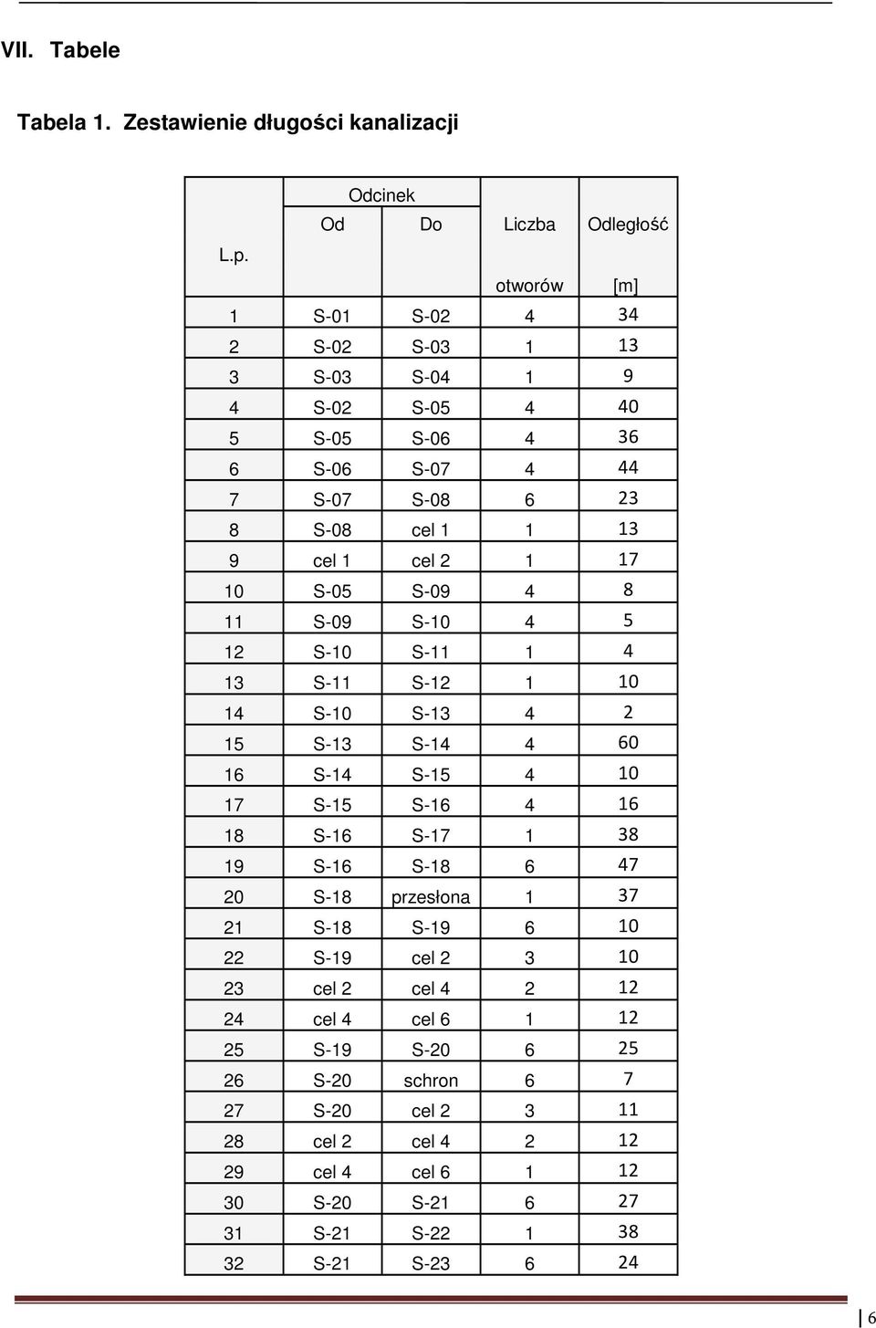 S-05 S-09 4 8 11 S-09 S-10 4 5 12 S-10 S-11 1 4 13 S-11 S-12 1 10 14 S-10 S-13 4 2 15 S-13 S-14 4 60 16 S-14 S-15 4 10 17 S-15 S-16 4 16 18 S-16 S-17 1 38 19 S-16 S-18 6