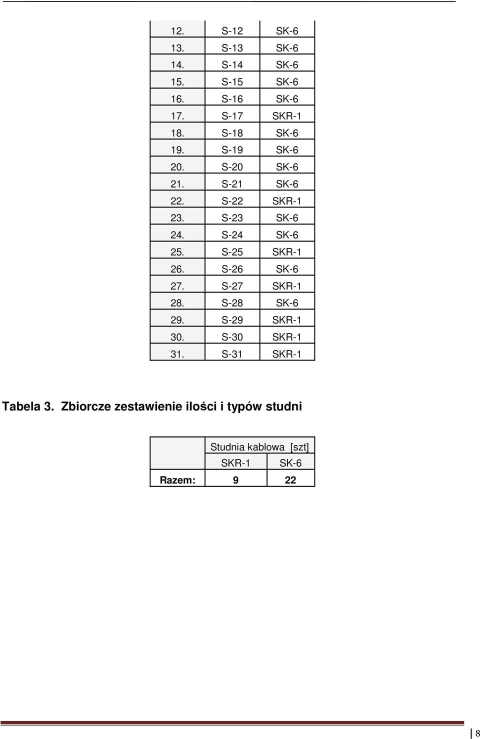 S-24 SK-6 25. S-25 SKR-1 26. S-26 SK-6 27. S-27 SKR-1 28. S-28 SK-6 29. S-29 SKR-1 30.