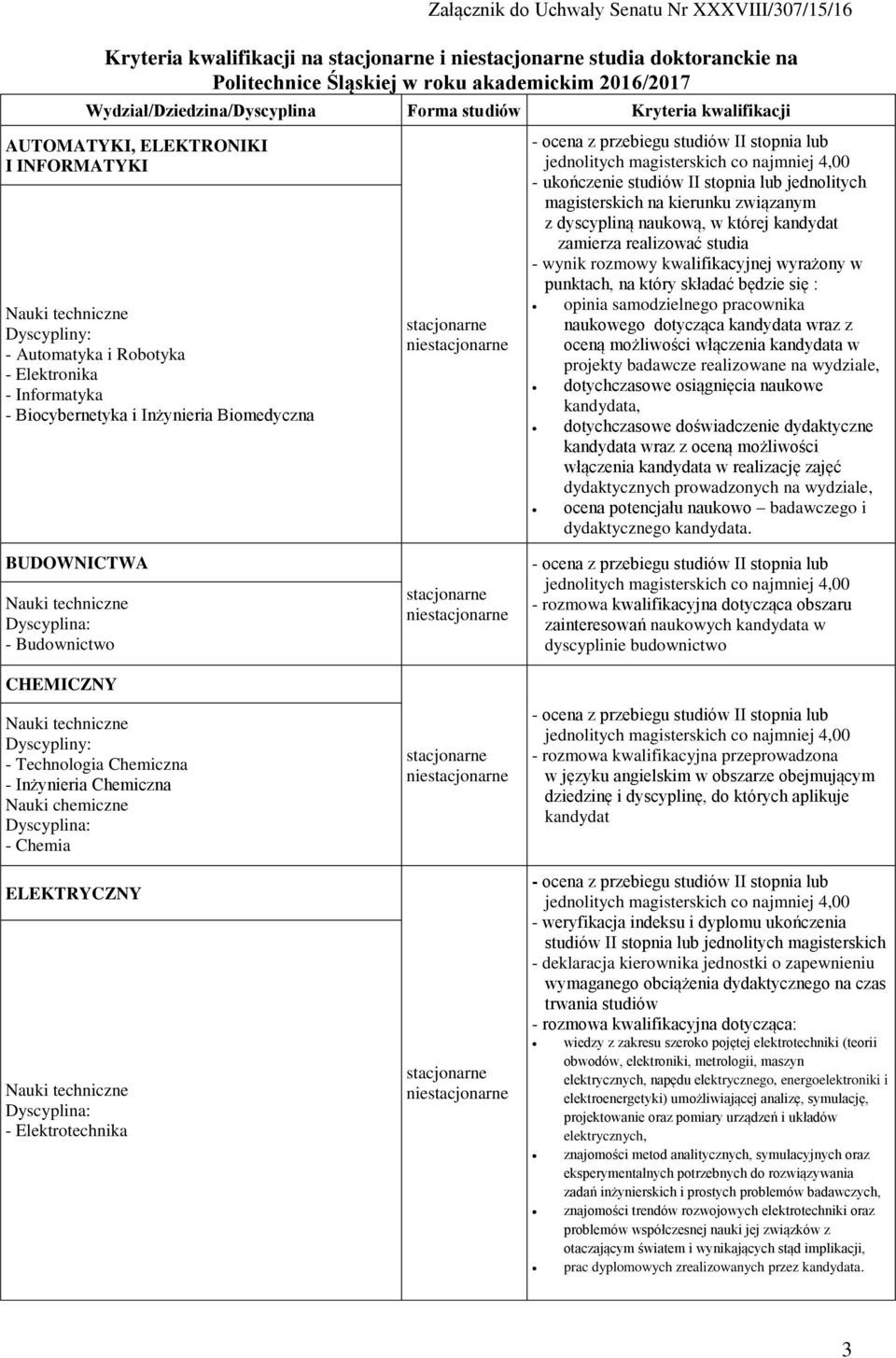 dyscypliną naukową, w której kandydat zamierza realizować studia - wynik rozmowy kwalifikacyjnej wyrażony w punktach, na który składać będzie się : opinia samodzielnego pracownika naukowego dotycząca