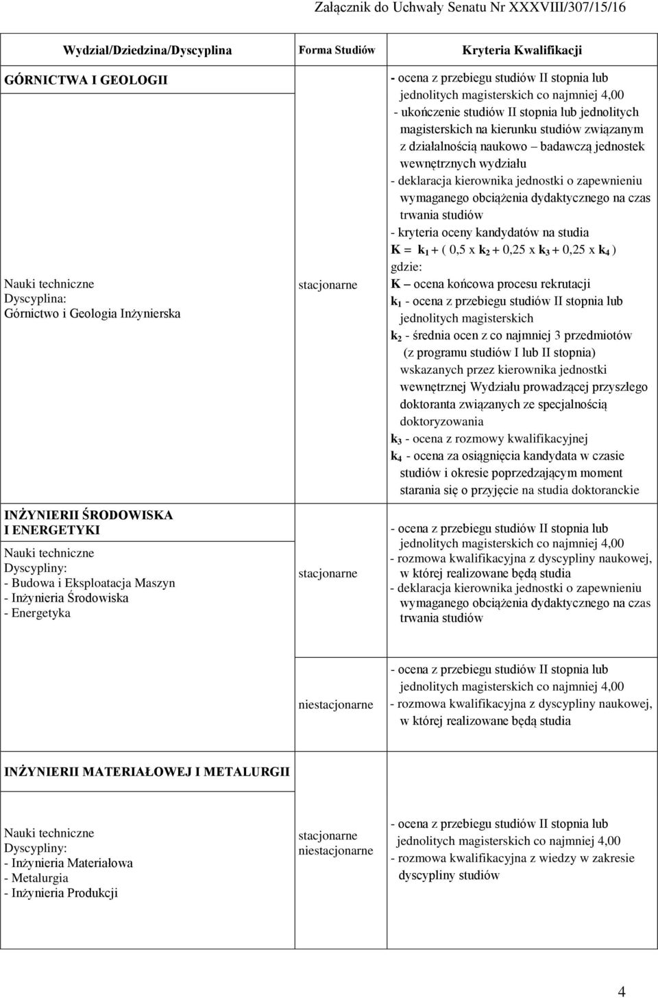 1 + ( 0,5 x k 2 + 0,25 x k 3 + 0,25 x k 4 ) gdzie: K ocena końcowa procesu rekrutacji k 1 jednolitych magisterskich k 2 - średnia ocen z co najmniej 3 przedmiotów (z programu studiów I lub II