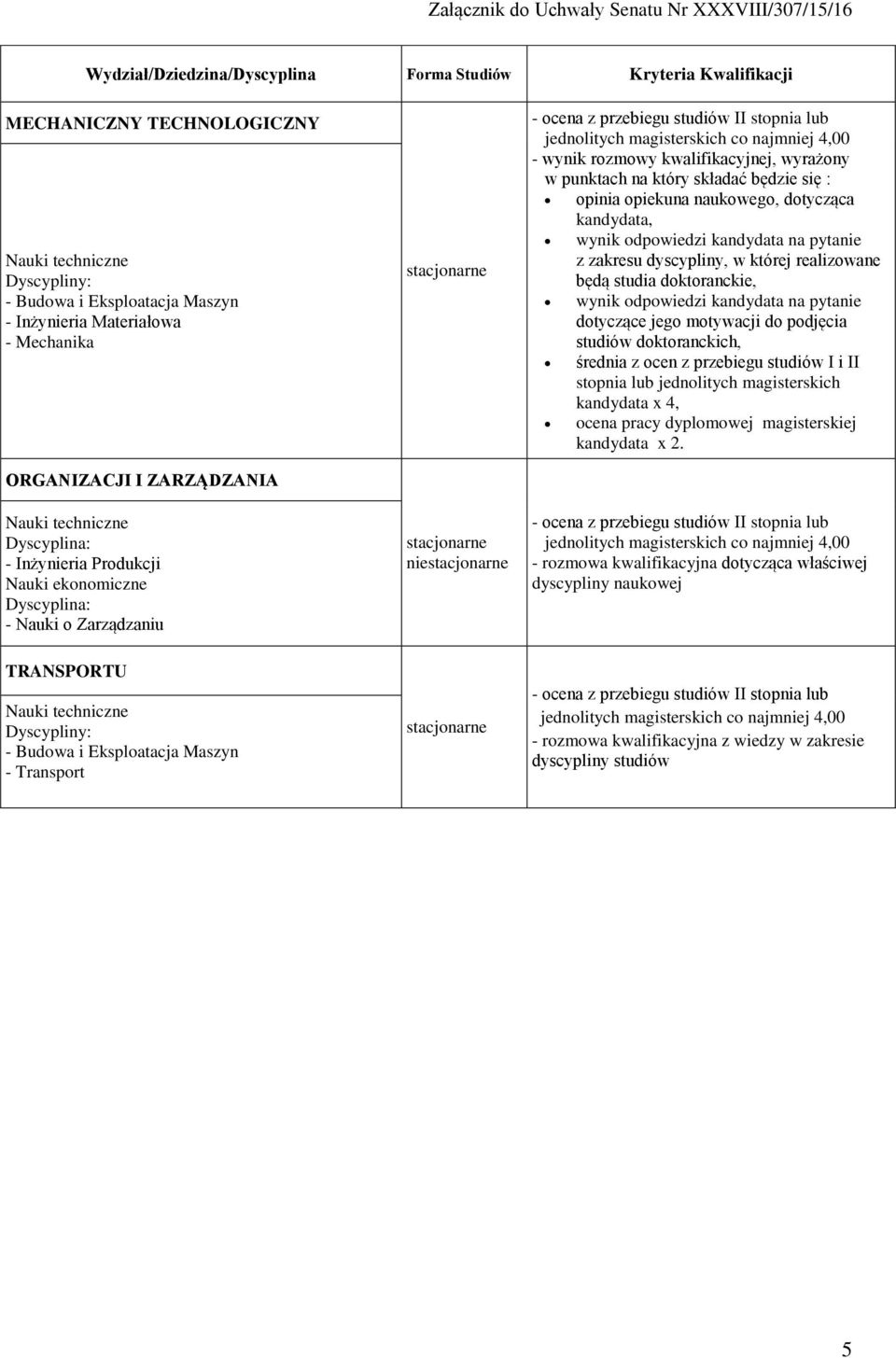 zakresu dyscypliny, w której realizowane będą studia doktoranckie, wynik odpowiedzi kandydata na pytanie dotyczące jego motywacji do podjęcia studiów doktoranckich, średnia z ocen z przebiegu studiów