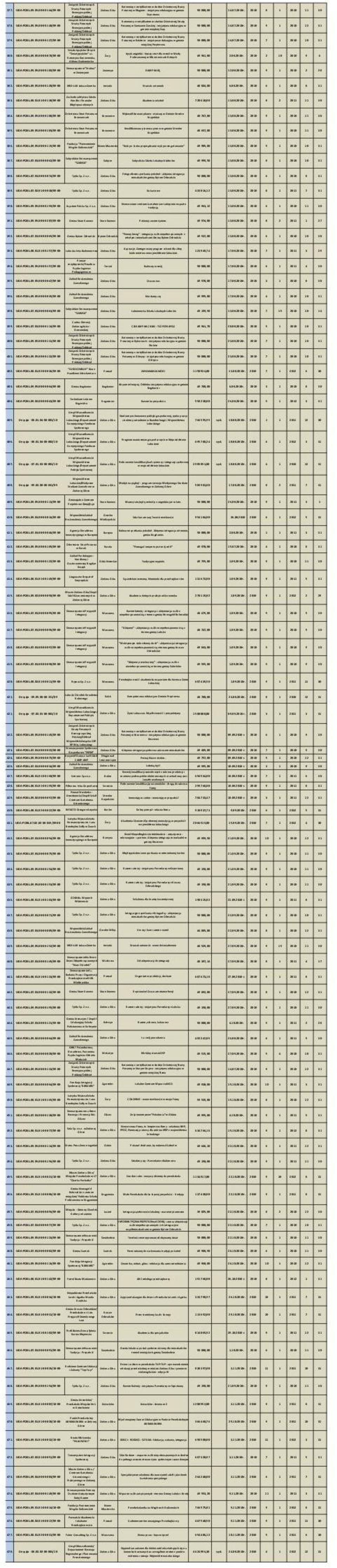 inicjatywa edukacyjna w gminie wiejskiej Przytoczna Język angielski lepszy start dla uczniów Szkoły Podstawowej w Mirostowicach Dolnych 50 000,00 14.07.2010r. 2010 8 1 2010 11 30 50 000,00 14.07.2010r. 2010 9 1 2010 12 31 50 000,00 14.