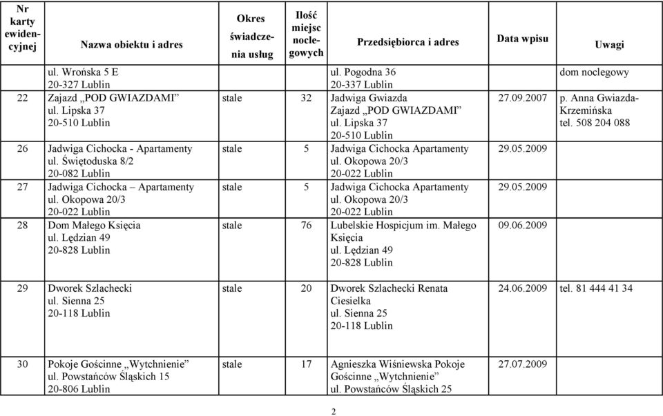 Pogodna 36 20-337 Lublin stale 32 Jadwiga Gwiazda Zajazd POD GWIAZDAMI ul. Lipska 37 20-510 Lublin stale 5 Jadwiga Cichocka Apartamenty ul.