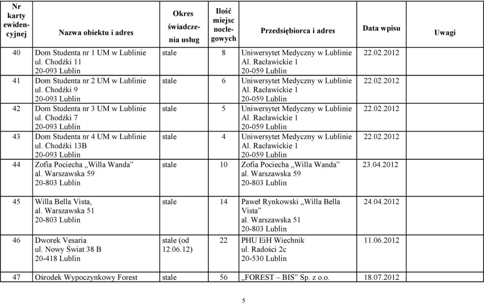 Warszawska 59 stale 8 Uniwersytet Medyczny w Lublinie stale 6 Uniwersytet Medyczny w Lublinie stale 5 Uniwersytet Medyczny w Lublinie stale 4 Uniwersytet Medyczny w Lublinie stale 10 Zofia Pociecha