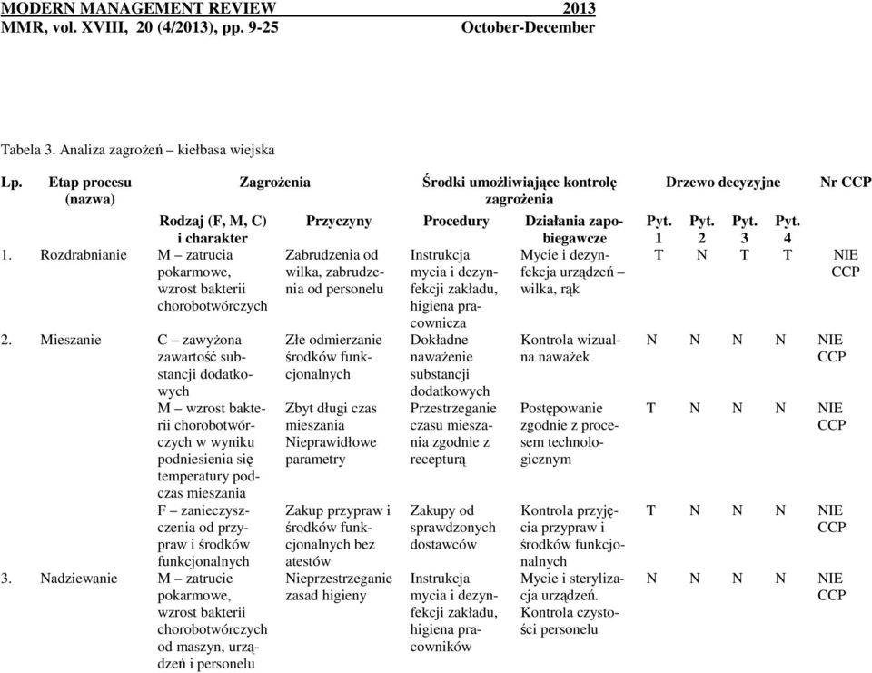 Mieszanie C zawyŝona zawartość substancji dodatkowych M wzrost bakterii chorobotwórczych w wyniku podniesienia się temperatury podczas mieszania F zanieczyszczenia od przypraw i środków