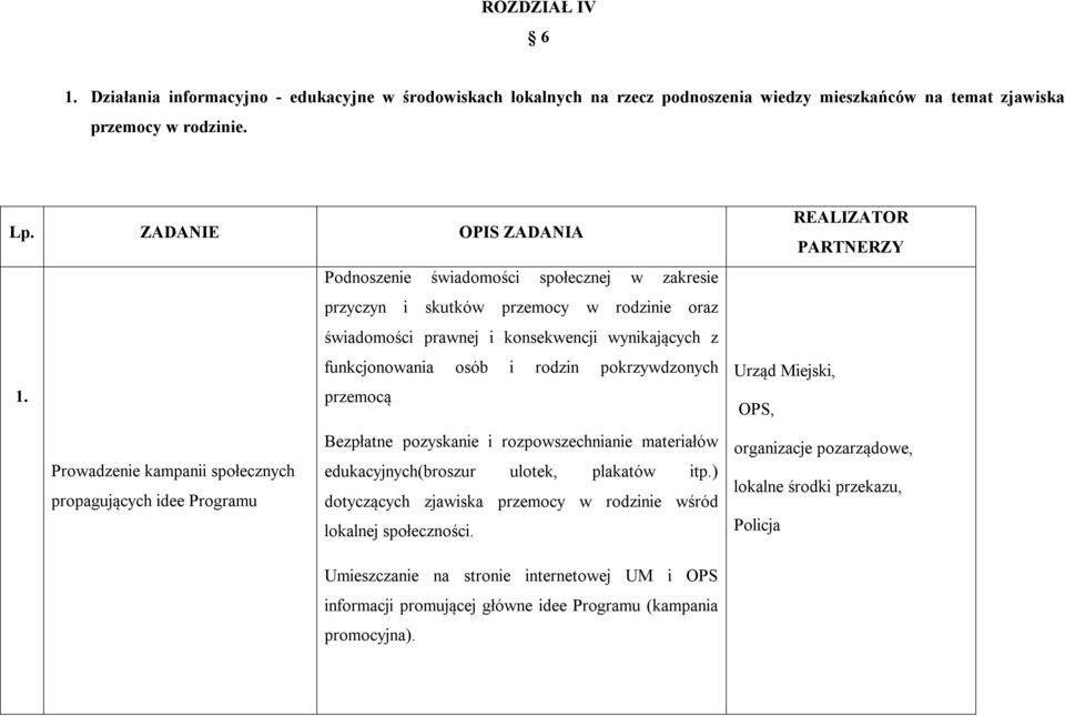 pokrzywdzonych 1. przemocą Bezpłatne pozyskanie i rozpowszechnianie materiałów Prowadzenie kampanii społecznych edukacyjnych(broszur ulotek, plakatów itp.